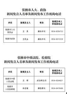 张掖新闻爆料电话热线号码,倾听民声，传递民意